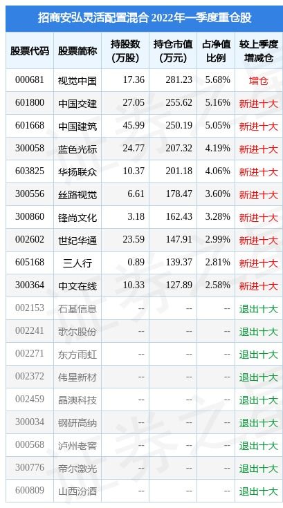 深圳能源股吧