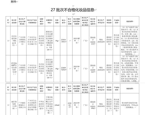 国家药监局最新通报27批次化妆品 黑名单 