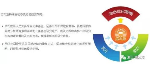 最近出现吹捧清水源私募的文章很多，为什么？