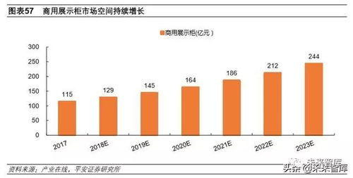 在海尔、海容冷链等“巨头”夹击下 澳柯玛靠什么求生存