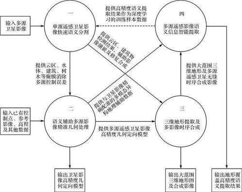 张永军等 多源卫星影像的摄影测量遥感智能处理技术框架与初步实践