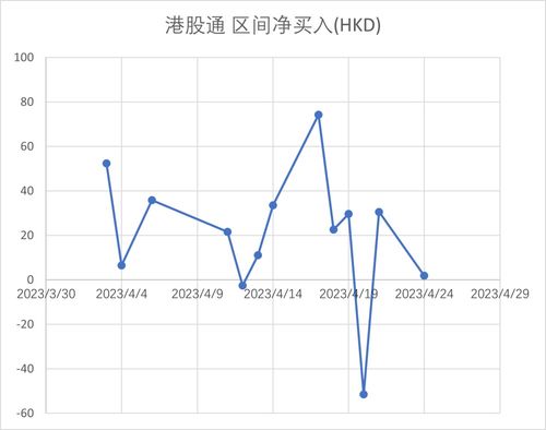 生物医药板块股票分析