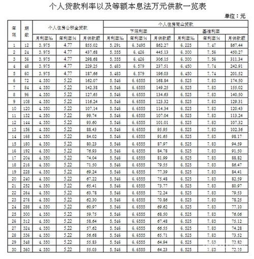 等额本息计算公式