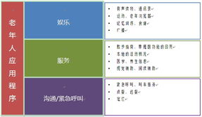 有哪些应用程序适合在双屏显示模式下使用？