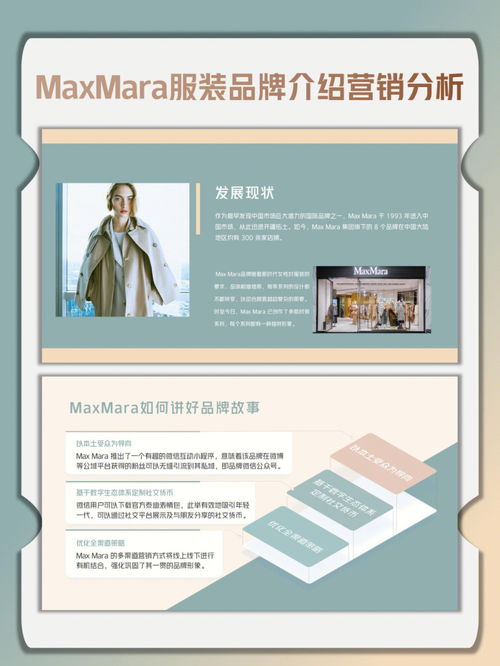 MaxMara品牌介绍市场分析PPT模板 