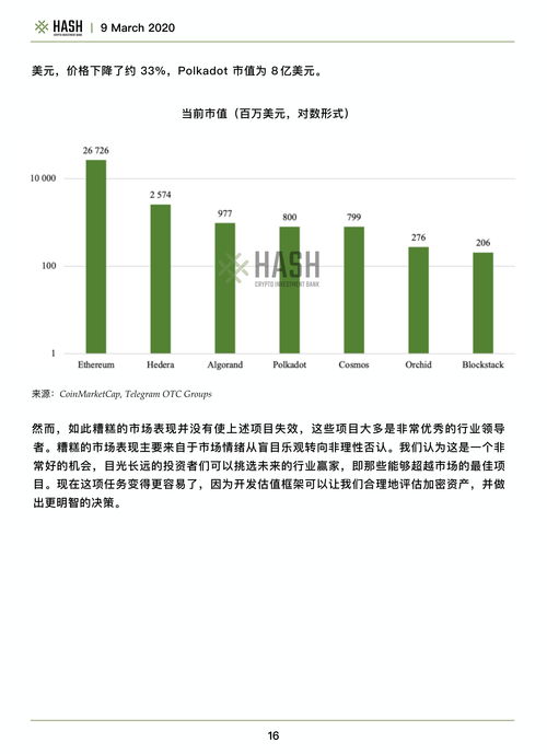 波卡币值得投资吗,波卡dot未来值20000吗