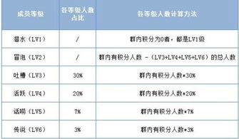 qq群等级头衔怎么弄成9个等级 