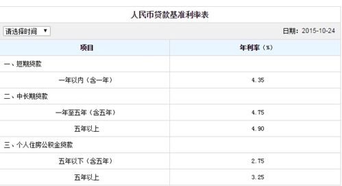 六十万房子首付二十万十年每月多少?利息是多少?