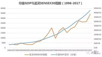 不是有几位股市的朋友加到那里去了