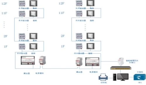 停车场智慧照明系统,有关智能照明控制系统的说明与应用有哪些?