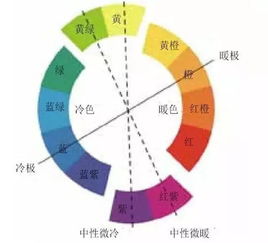 色彩知识大全汇总,速看 速学 速收藏 