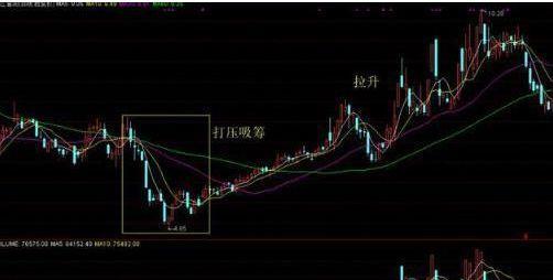 股票处于低位，第一天开盘涨停，第二天低开0.01，低开低走收盘负3个点。第一天涨停板的时候量大，尾