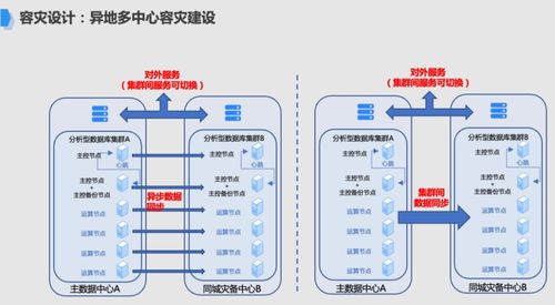 宕机的读音怎么读?服务器宕机损失大吗??宕机什么意思