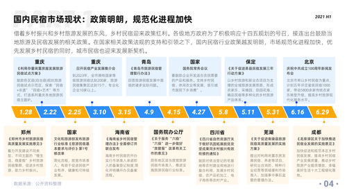 中国旅游与民宿发展协会正式发布 2021年H1国内民宿行业发展研究报告