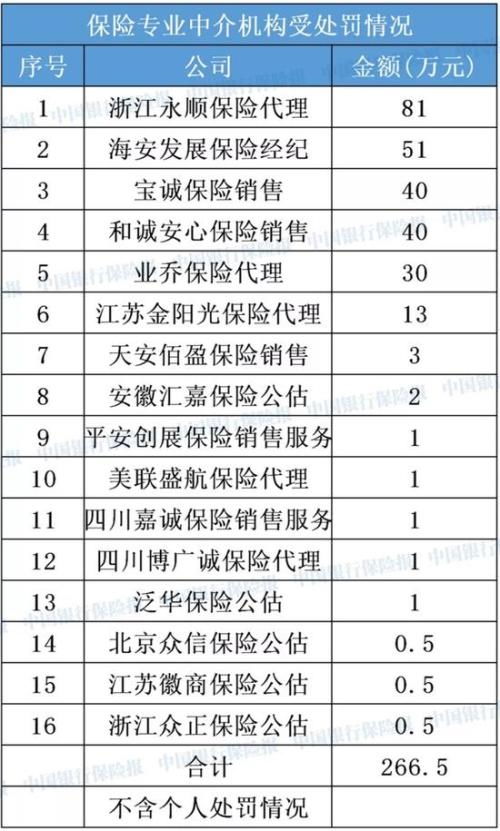 保险公司如何处置空头保单