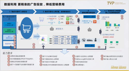 房产数字化管理系统多少钱