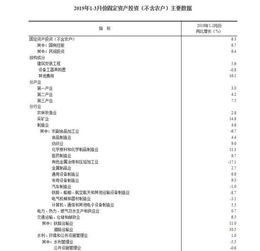 固定资产重新估值转入实收资本