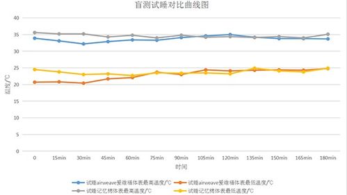 3亿睡眠障碍人群的福音ー高回弹床垫,拯救失眠的你