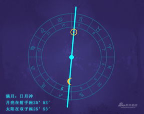 2019年射手座满月 奉献与交流 占星 好运 射手座 新浪星座 