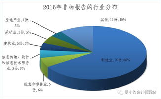 证监会要求上市公司非标年报业绩说明的规定时间到了，那公司还没给出回应，股票会被强制停牌吗？