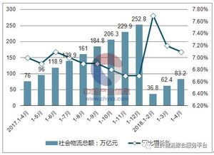 2018年过去了一半,物流行业究竟发展得怎样 一篇文章看懂未来趋势 