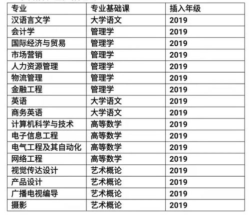 华南农业大学专业及分数线(图1)