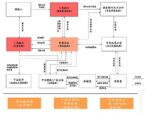 工商银行支持什么证劵公司？