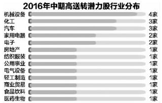 未分配利润、每股资本公积金有什么用？？？