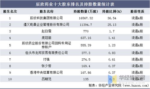 辰欣制药厂工资多少啊