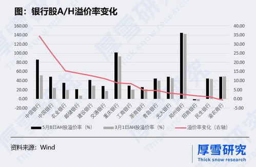 民生银行港股下滑，业绩不佳导致跌6%，创下4个月新低