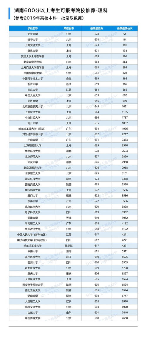 理科400分左右的大学有哪些