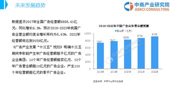 广告公司的发展方向怎么写？