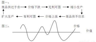 股票怎么分析