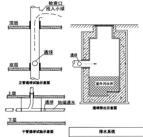 地下停车场排水主管安装规范标准,地下停车场等场所是如何排水的?