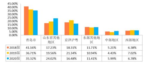 工科硕士，对证券感兴趣，入行都有什么途径么？