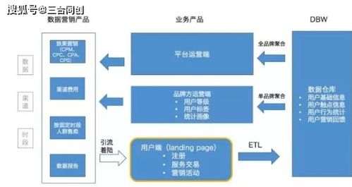 开发商渠道管控系统收费(开发商渠道什么意思)