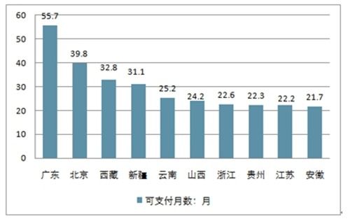 养老保险市场分析报告 2020 2026年中国养老保险行业全景调研及发展前景预测报告 中国产业研究报告网 