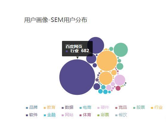 人群分析照片怎么弄好看？人群分析工具(人群分析图模板)