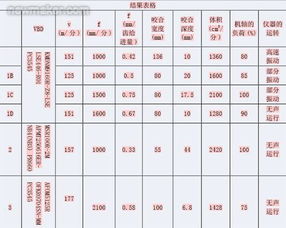 如何运用刀具技术诀窍提高车间的加工效率 