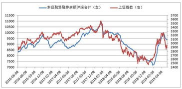 9月17日国际资本市场价格最高的一个股票是什么