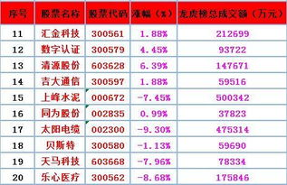 600504 新赛股份明天会冲涨停吗