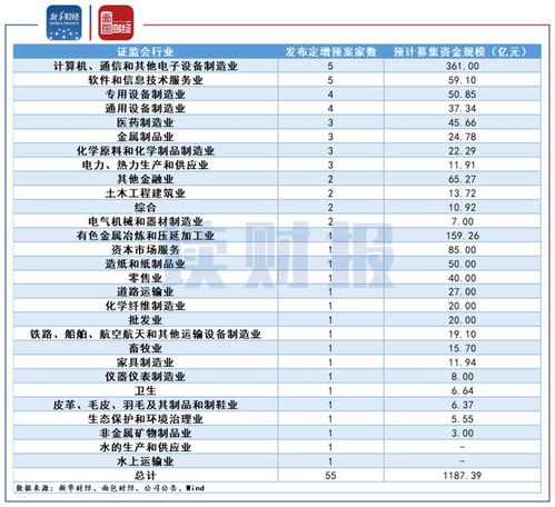 一家上市公司发布定增预案后，一般在什么时候实施预案