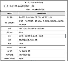 人力资源成本预算怎么做?