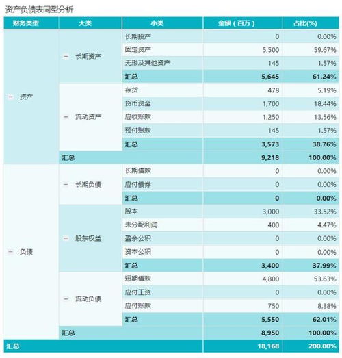 如何快速掌握财务报表分析？