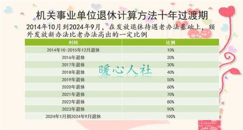 河北日报:成都正科级事业单位退休工资（2023年06月16日更新）