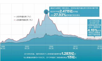 股票流通市值为9000多亿；2007年6000点时，股票流通市值为8万亿； 这个流通市值在那里可以看到？