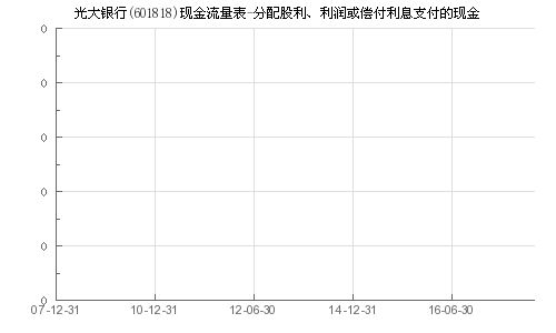 股利分配银行支付问题