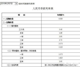 理财产品还是定期存款？