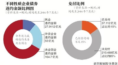 关于上市公司债务重组