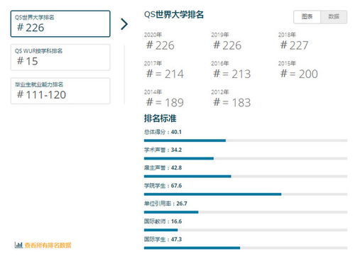 乔治城大学qs世界排名？乔治城大学相当于中国的什么